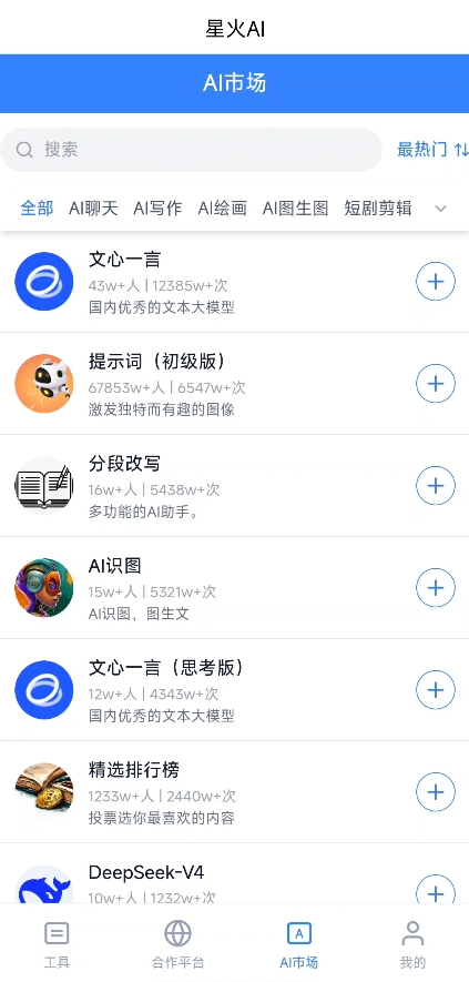 AI市场